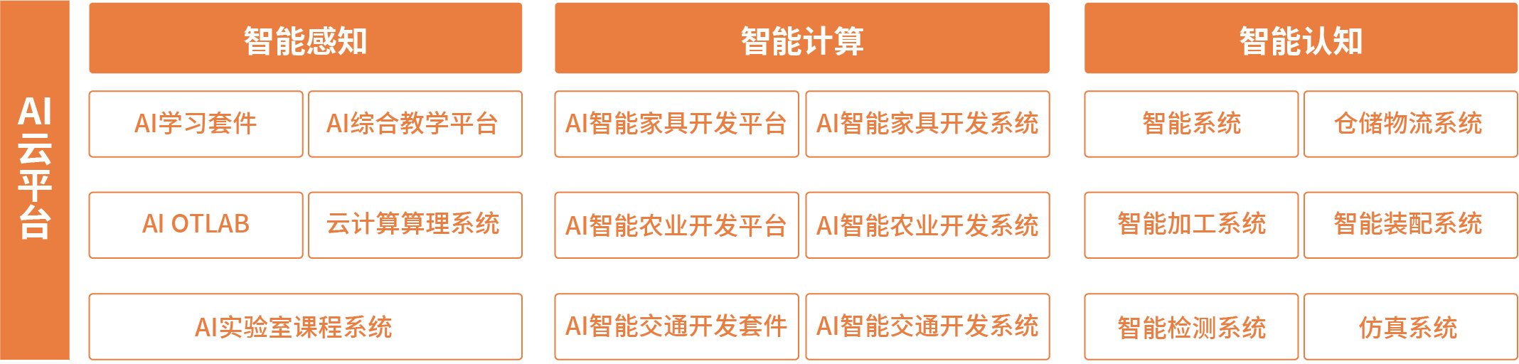 中小学人工智能解决方案课程