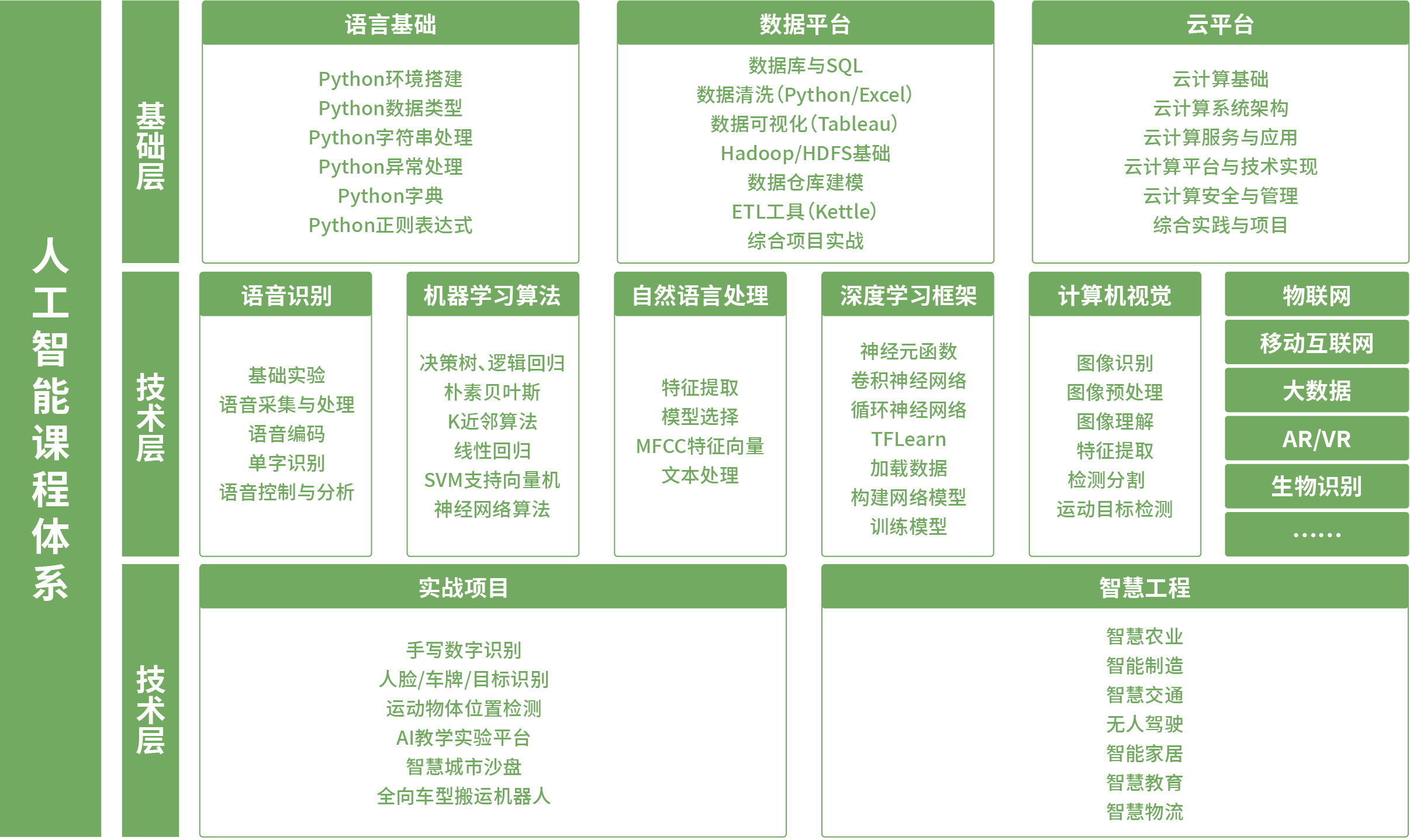 中小学人工智能解决方案课程