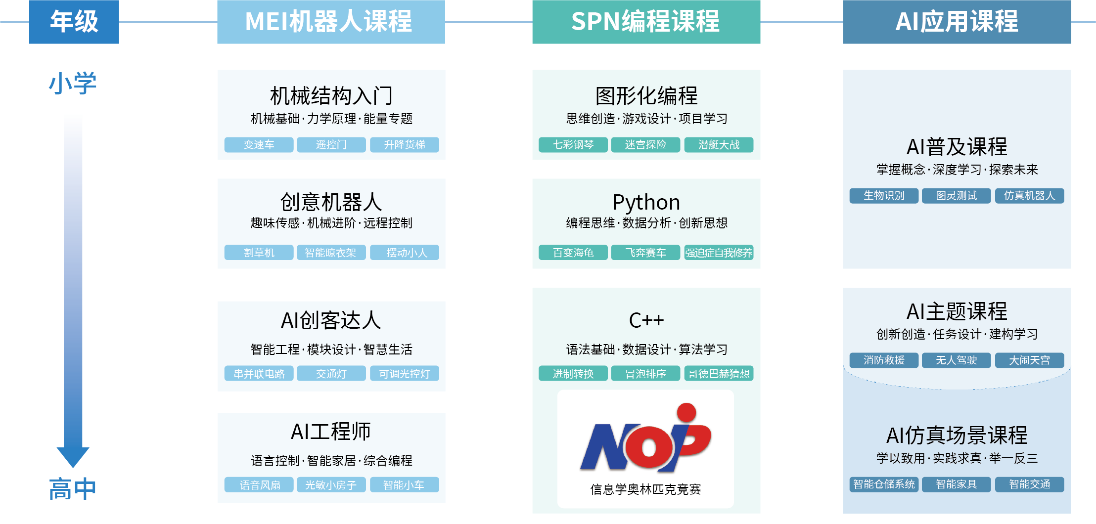 中小学人工智能解决方案课程