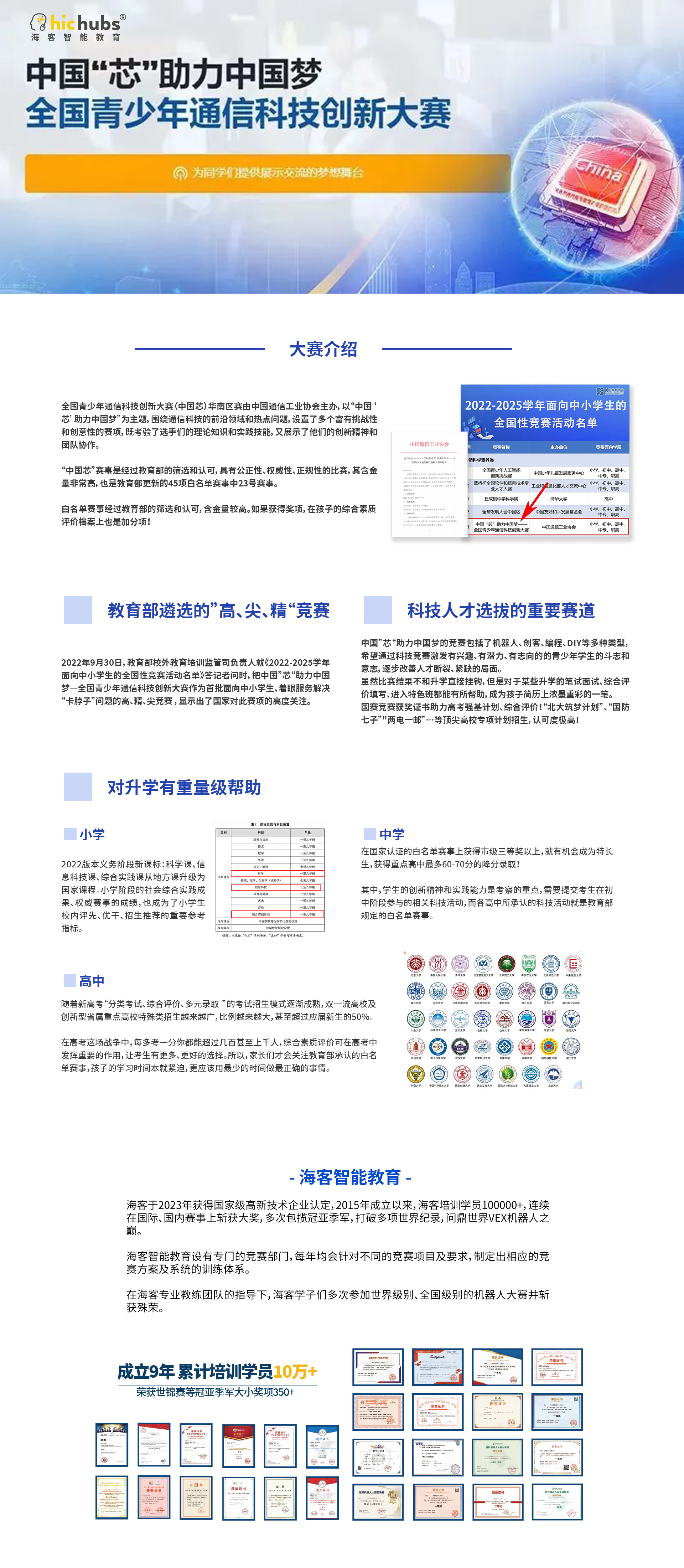 全国青少年通信科技创新大赛.jpg